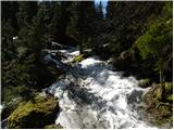 Planina Blato - Planina Viševnik